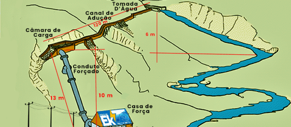 Enercons revoluciona identificação de potenciais hidrelétricos de pequeno porte no Brasil com Ek75