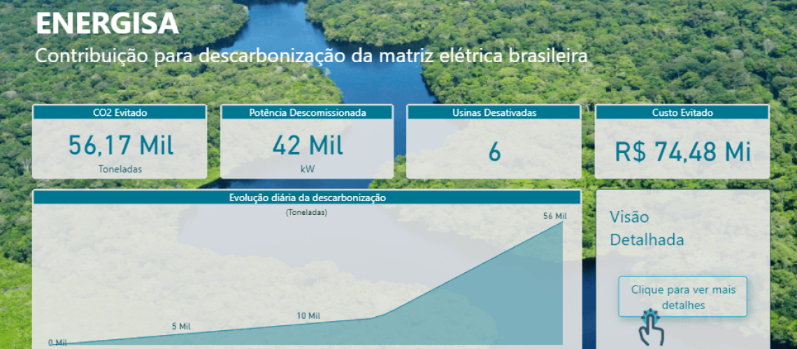 Energisa lança o ‘Descarbonômetro’ para monitorar a redução de gases de efeito estufa