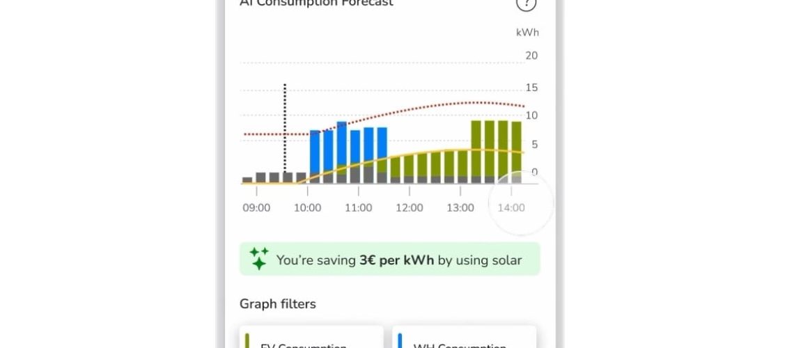 Schneider Electric anuncia funcionalidade de gestão de energia residencial com inteligência artificial